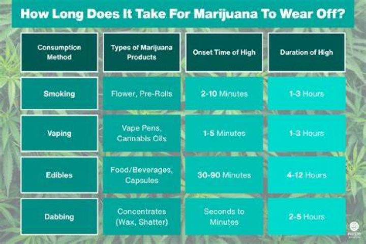 7 Subtle Marijuana Mistakes You Might Be Making
