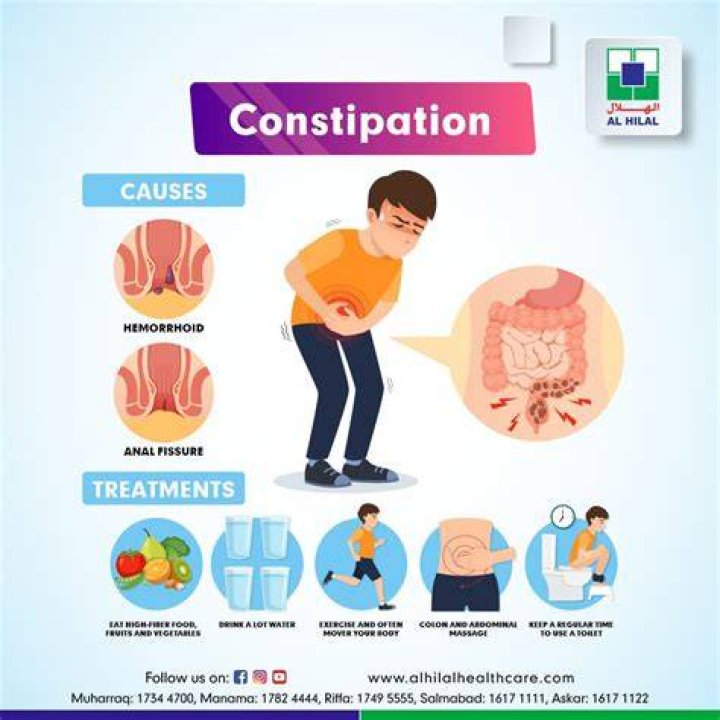 8 Surprising Things That Can Cause Constipation