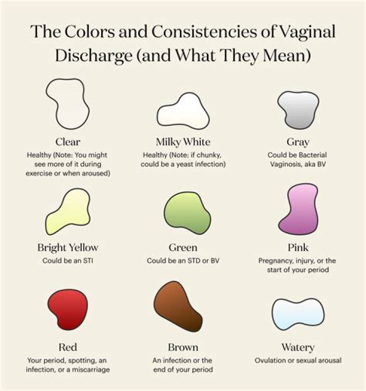 8 Ways Every Vagina Is Different