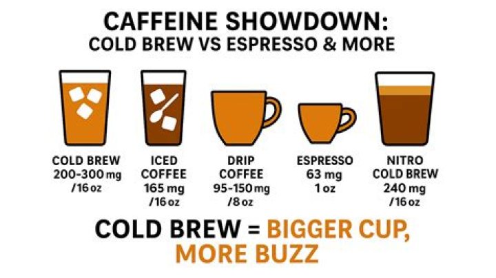Does Hot Or Iced Coffee Have More Caffeine?