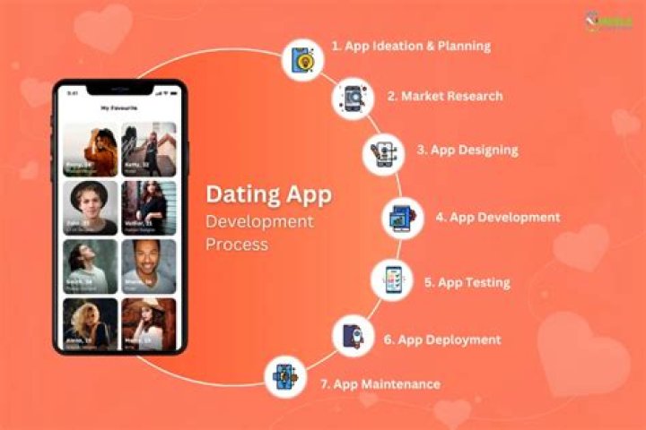 How Does Dating App Thursday Work?