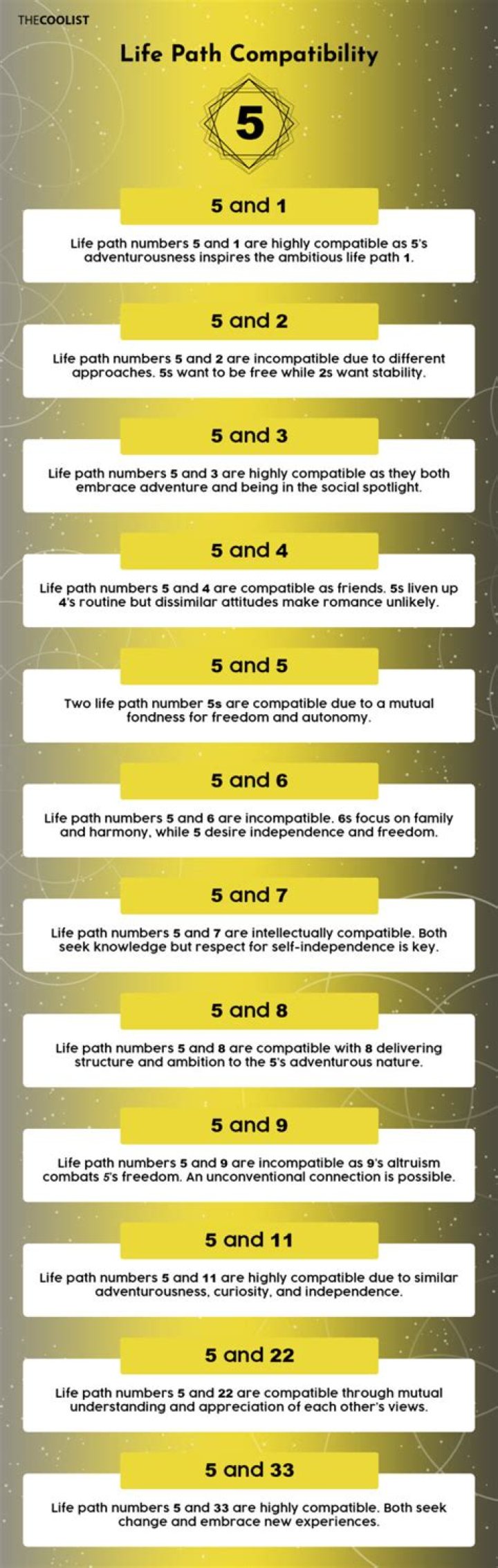 Life Path Number 5 Compatibility In Numerology