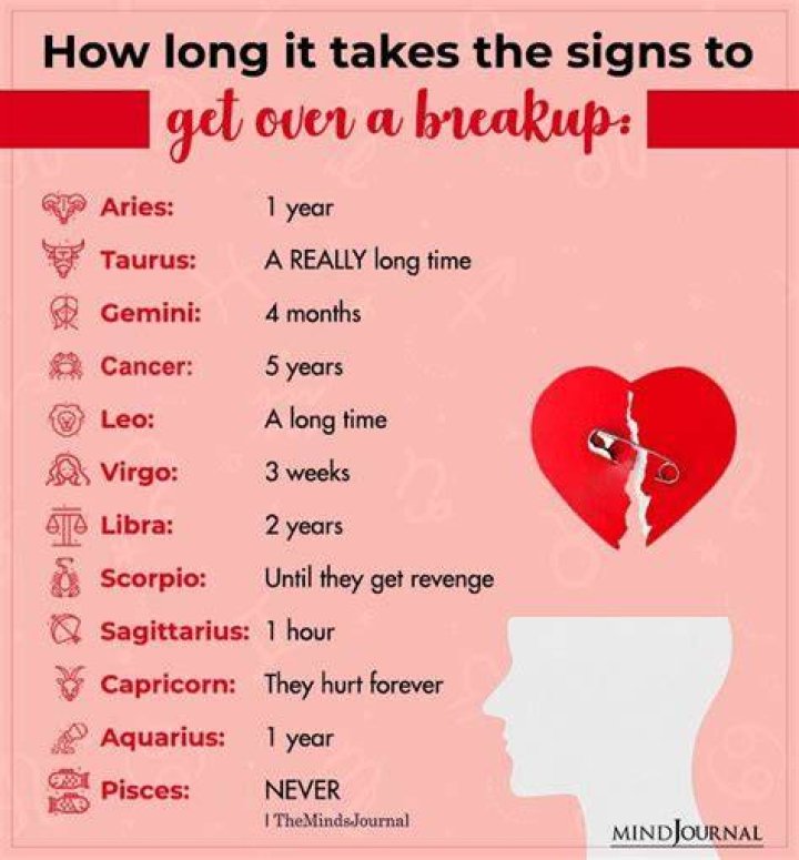 The 4 Zodiac Signs Who Take The Most Time Getting Over An Ex