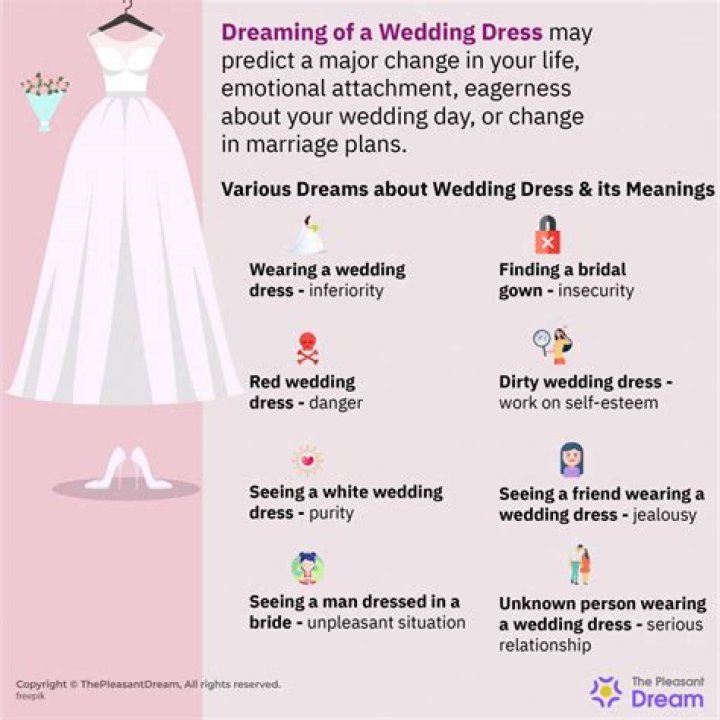 What Do Dreams About Weddings Mean?